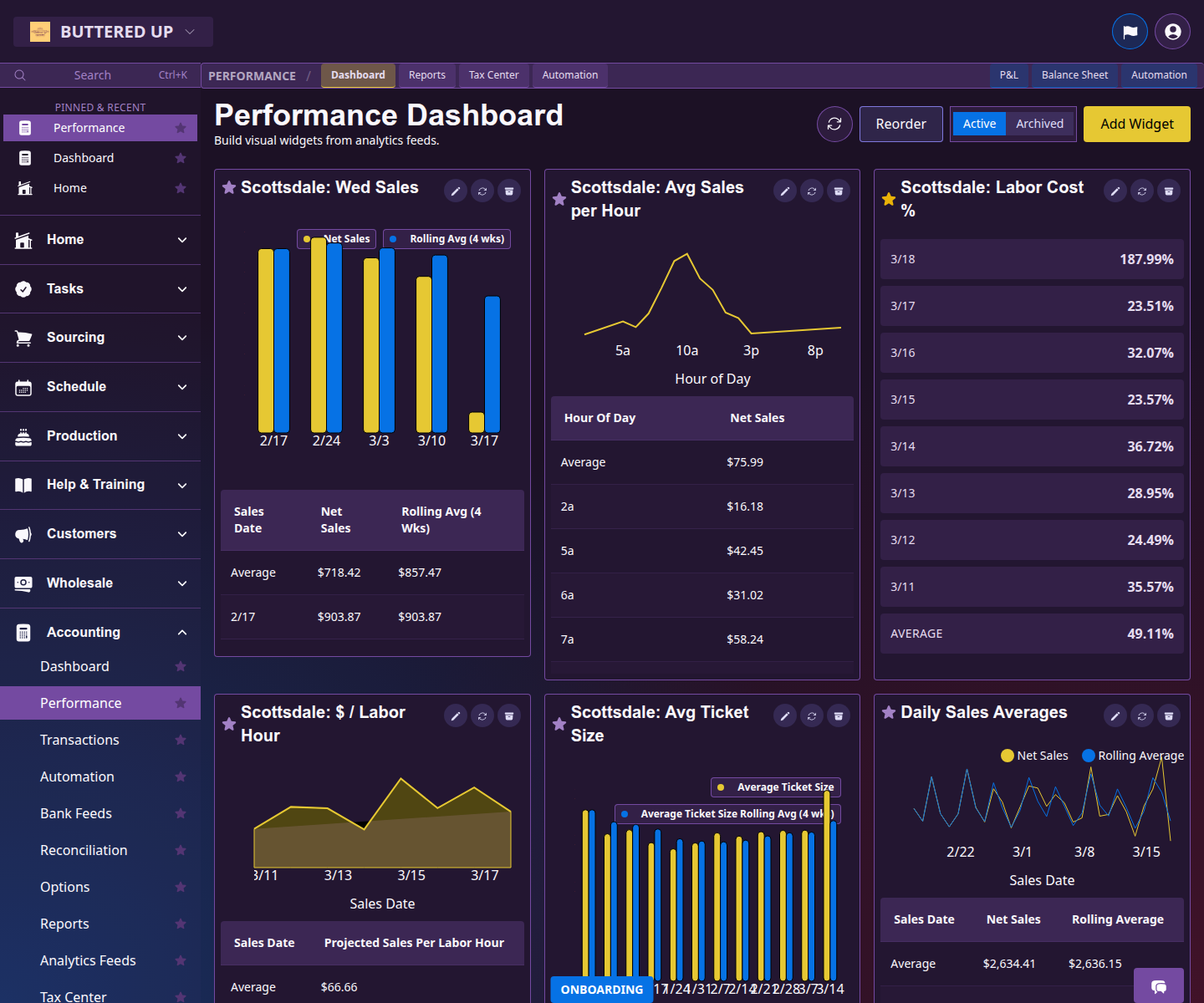Accounting performance dashboard with financial charts and totals