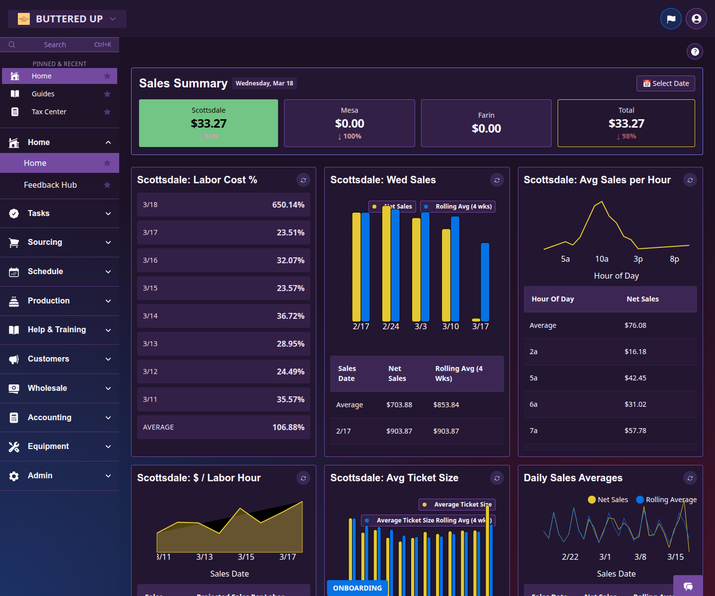 AI Assistant Review page with sessions and action events