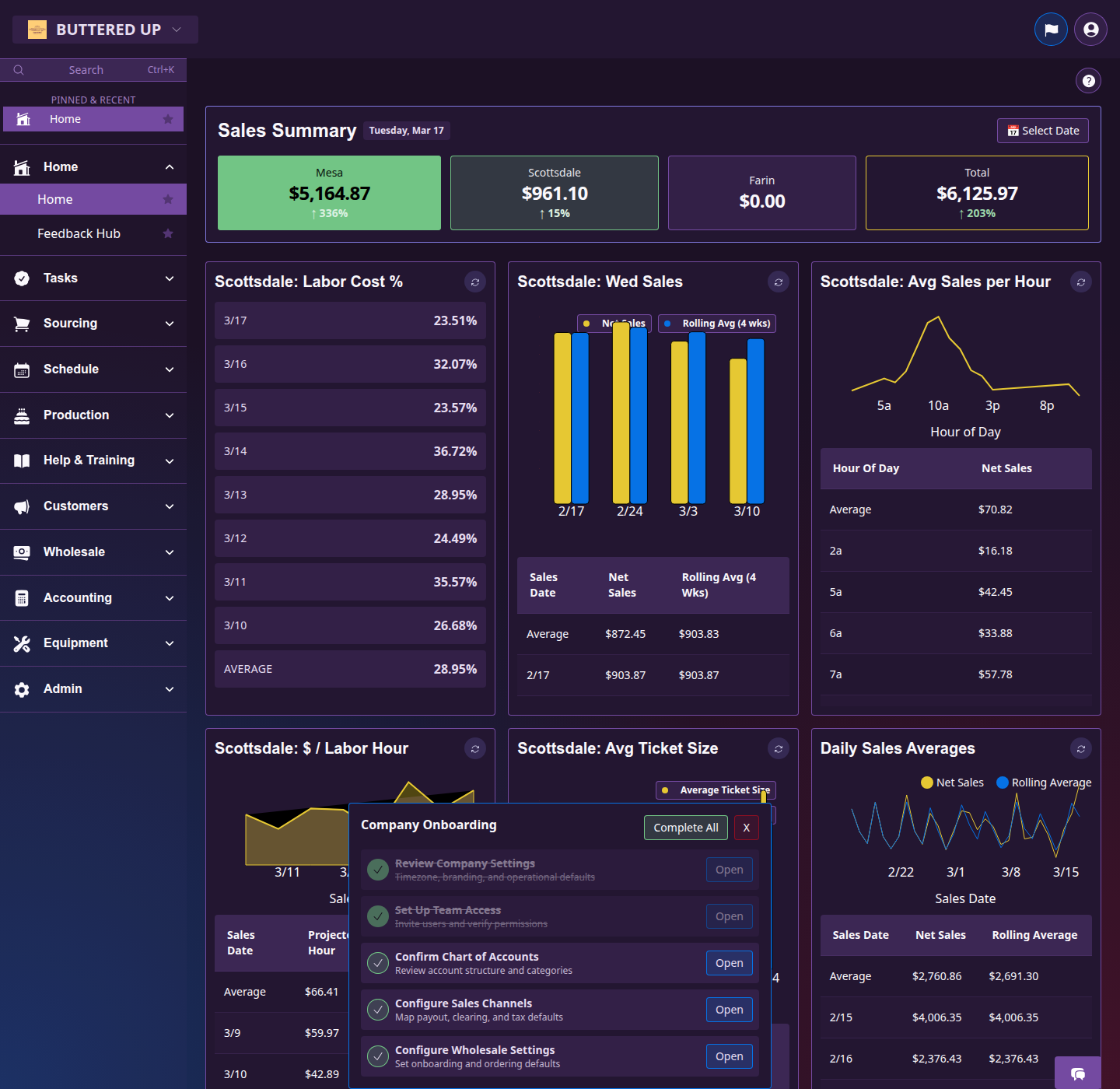 Company onboarding checklist opened from the dashboard
