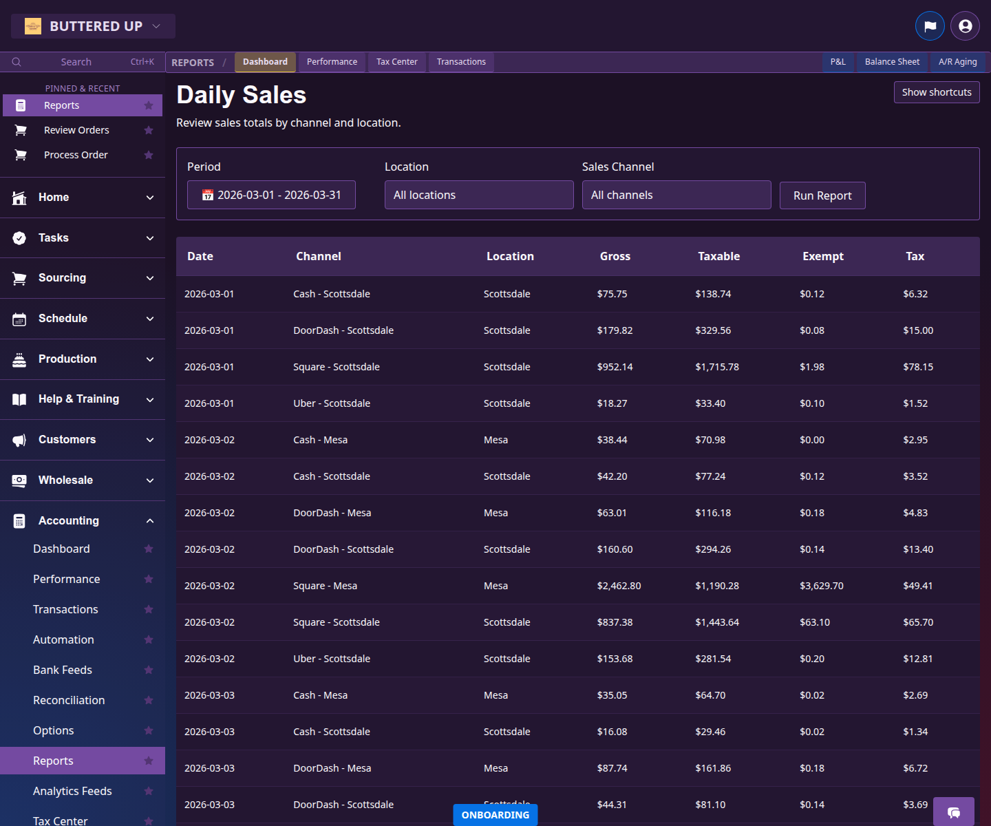 Daily sales report showing posted revenue by day