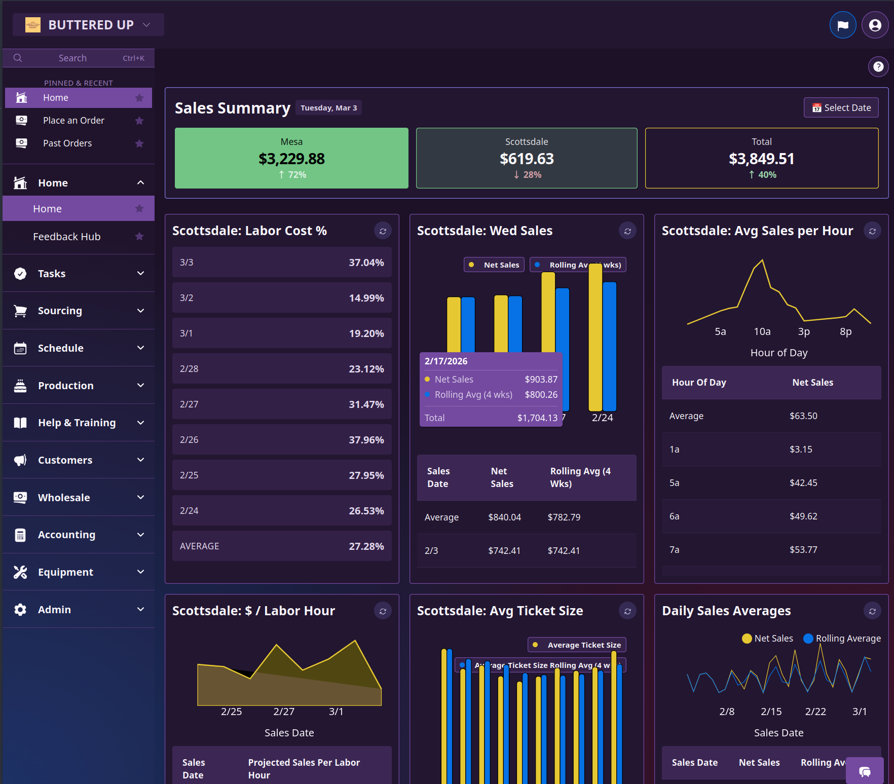 Farin Dashboard Preview